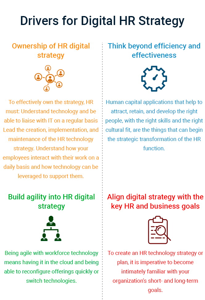 Drivers for a digital HR strategy