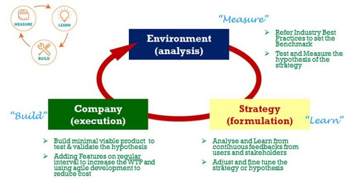 The digital transformation journey