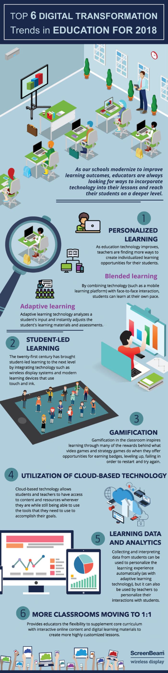 Digital transformation trends in Education