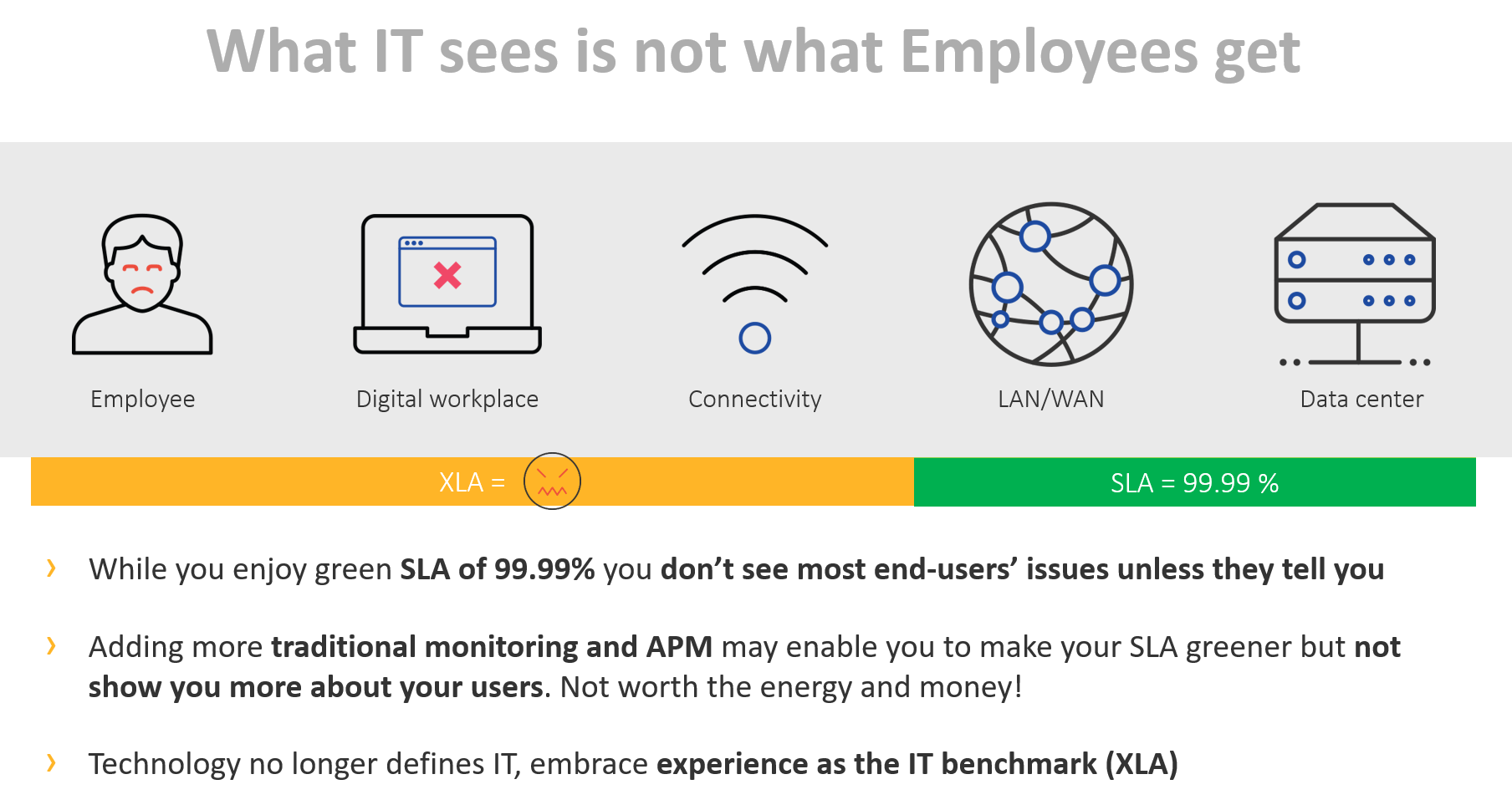 What It sees is not what employees get