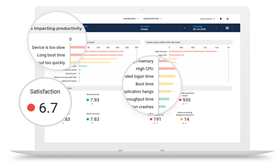 Analytics combined with technical data