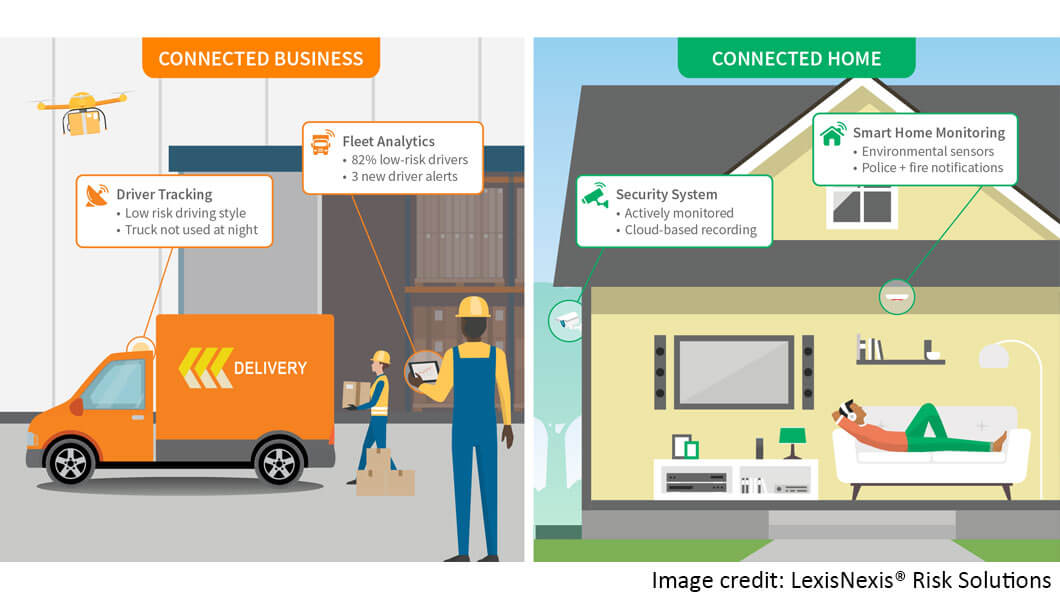 Internet of Things in Insurance for Business and Homeowners