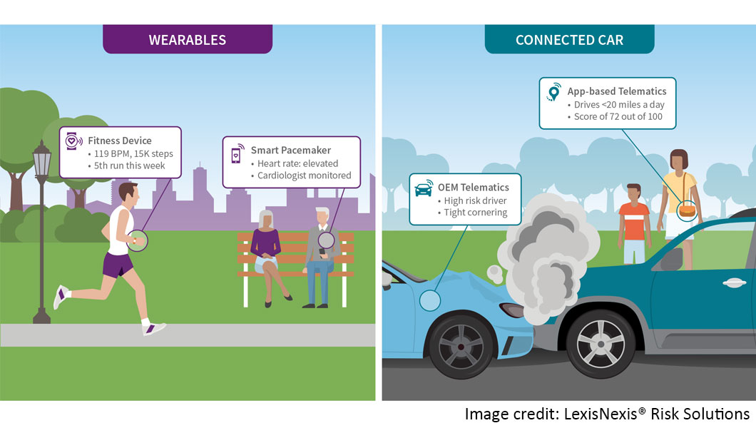 Internet of Things in Health and Vehicle Insurance