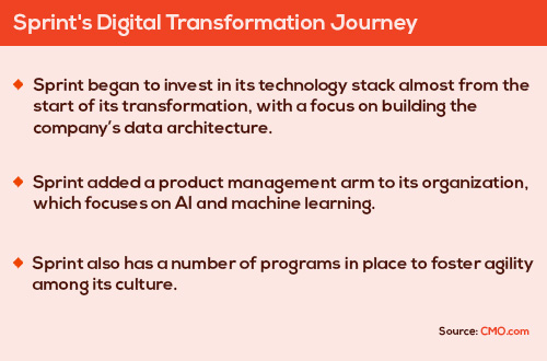 Sprint's Digital Transformation Journey