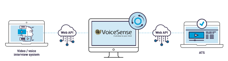 VoiceSense Human Resources solution