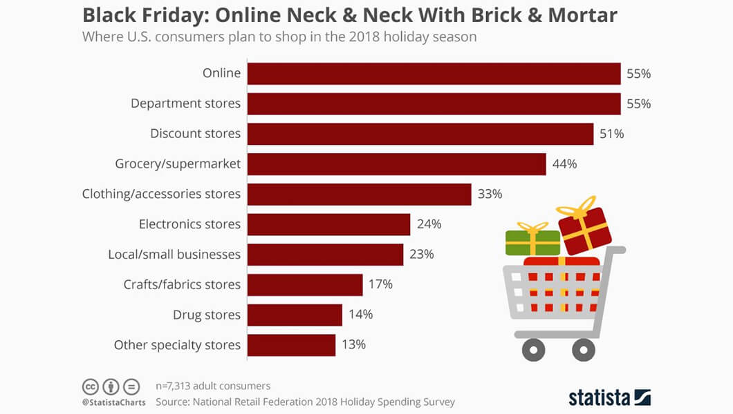 Statista Holiday Spending Survey - The Digital Enterprise