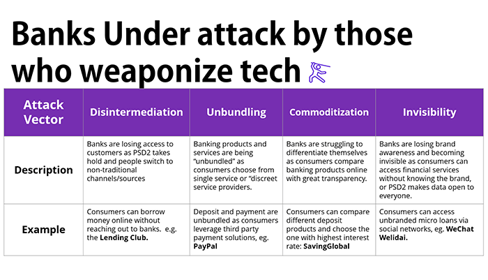 4 types of 'attack vendors' hitting traditional banks